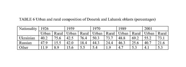 Image from entry Donets Basin Table 6 new in the Internet Encyclopedia of Ukraine